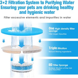 Cat Water Fountain Filters, 4 Pack Cat Fountain Replacement Filters, Double Sponge Filter and Multiple Filtration System Pet Fountain Filters Replacement for 2L/68oz Automatic Cat Fountain