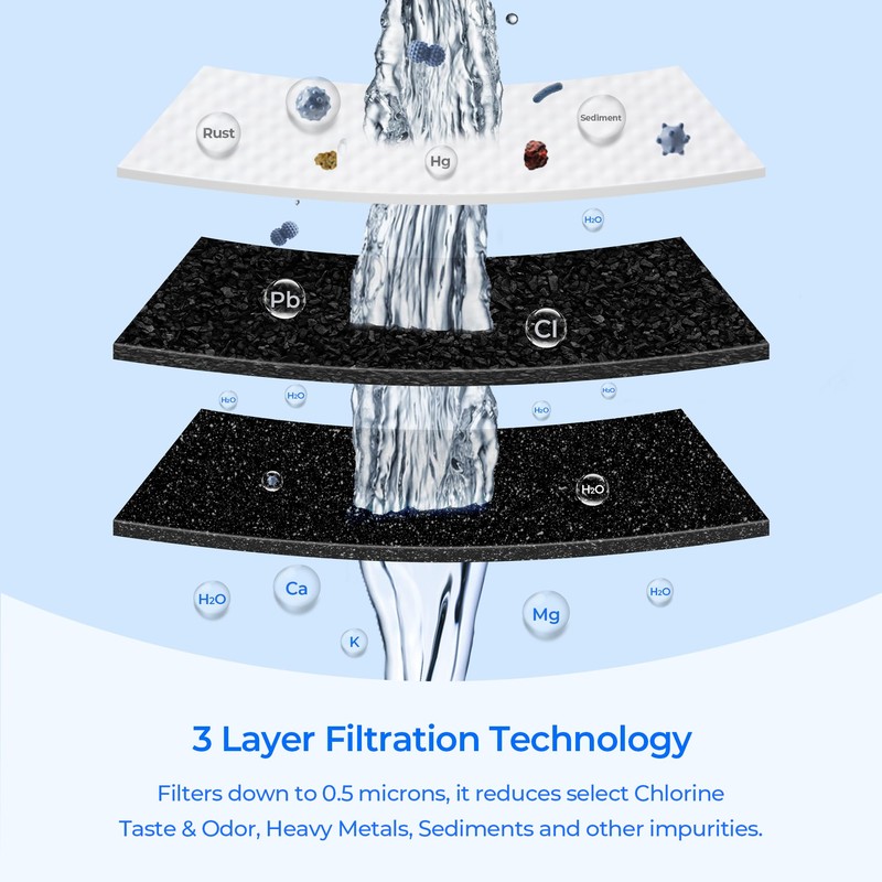 TEEHAY EPTWFU01 Frigidaire Water Filter Replacement, Refrigerator Water Filter Compatible