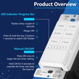 LIDER 2-Hour Countdown Timer Switch with Wall Plate, 5-10-20-30 Min, 1-2 Hour, for Lighting or Fans, LED Indicator, 1200W, Neutral Wire Required, UL Listed, LTS-2H-WWP, White