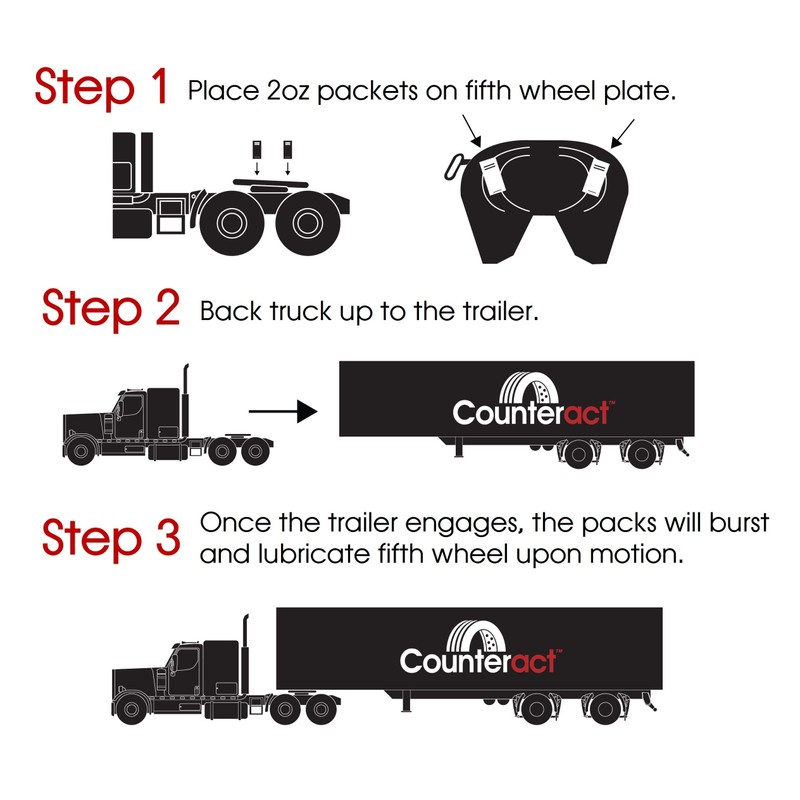 Counteract Premium 5th Wheel Grease (CBB-5WG2oz)