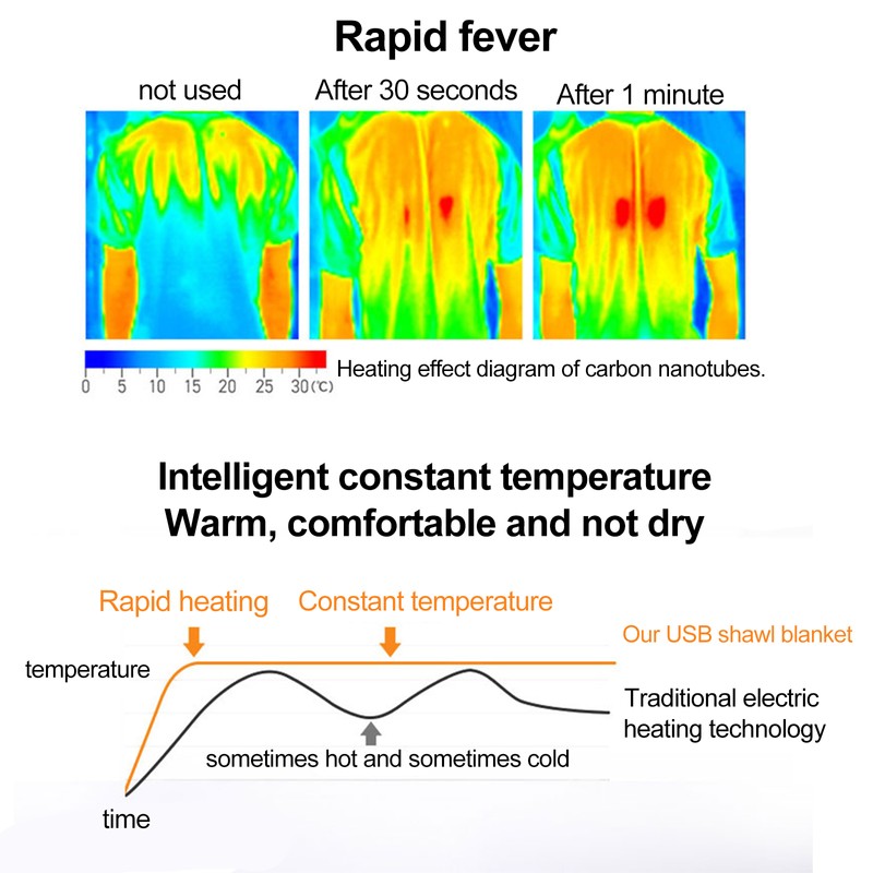Wearable USB Electric Blanket Heating Blanket with Timing Function 3