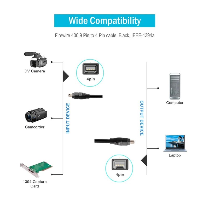 cablepelado Firewire 400 4-pin to 4-pin cable 1.8 m black