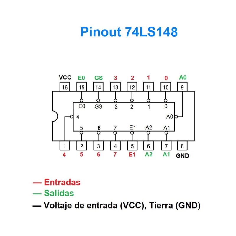 Circuito Integrado Chip IC 74LS148 Codificador Prioritario de 8 a