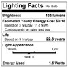 LOHAS LED C7 S6 Night Light Bulb, 15 Watt Light