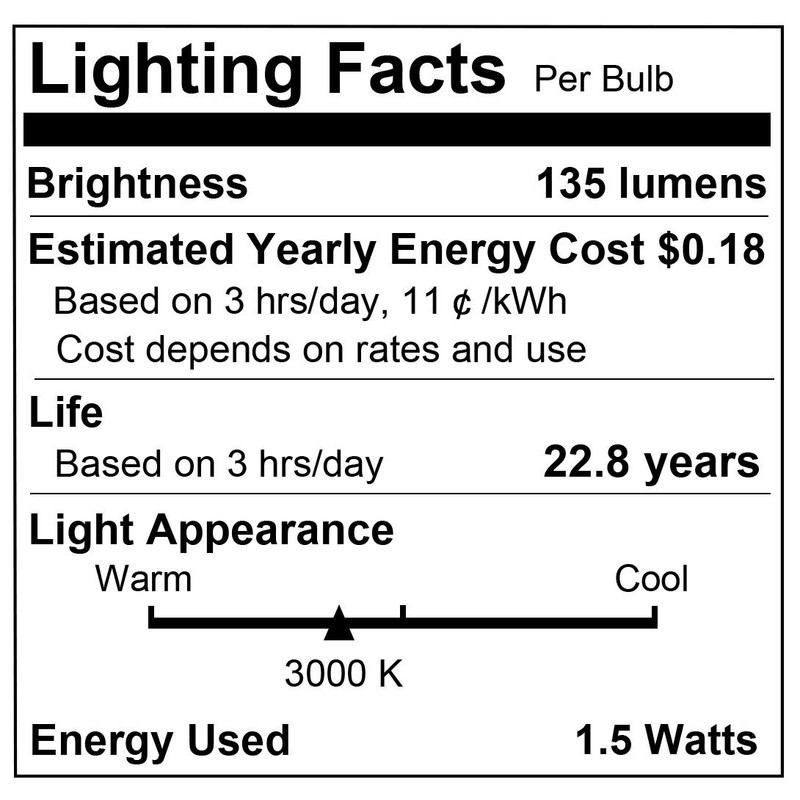 LOHAS LED C7 S6 Night Light Bulb, 15 Watt Light