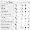 DAIWA Sea Bass Sinking Pencil More Than Lazy Fasciad 90S