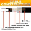 Dr Infrared Heater DR-9RC1006 Self-regulating Heating Cables for Pipes and