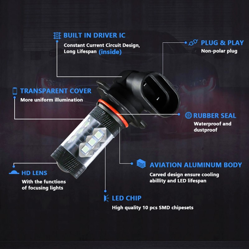 SHENKENUO 4Pcs 8000K LED Headlight High Low Beam+Fog Light Bulbs