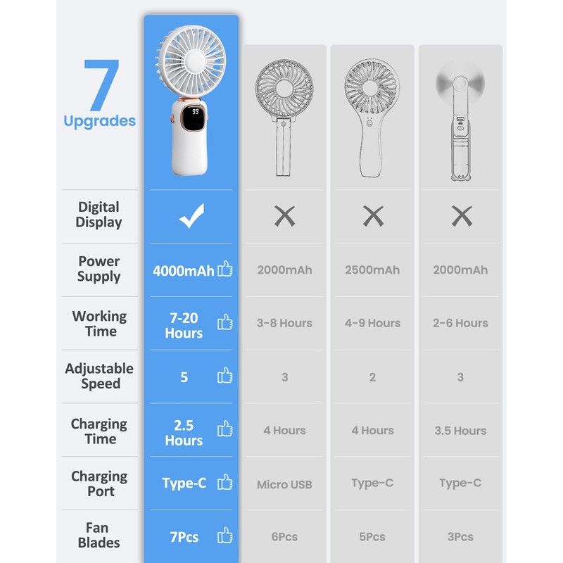 coldSky Portable Handheld Fan, 4000mAh Battery Operated 3 in 1