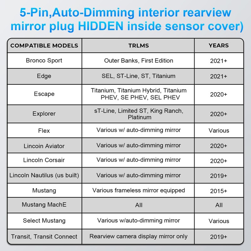 mangoal Dashcam Power Adapter Custom for Ford 5 Pin (Model