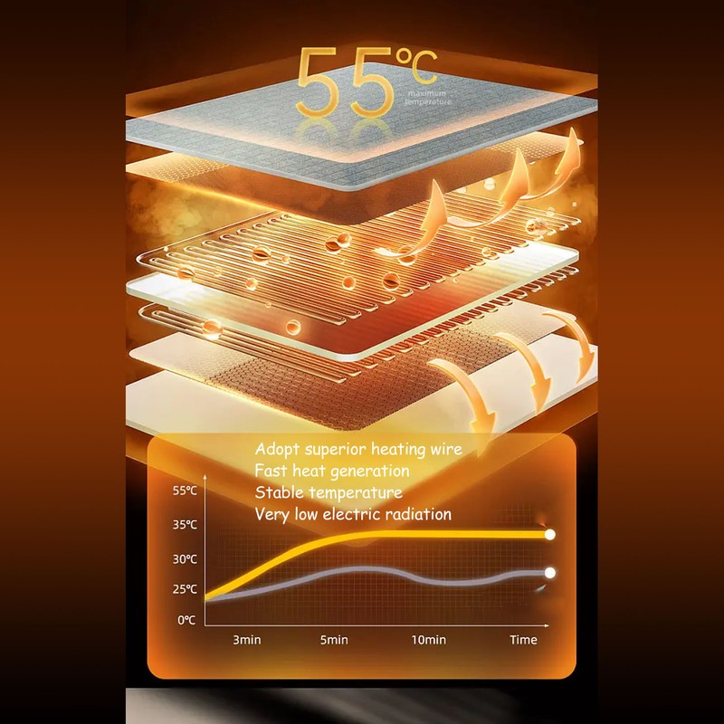 USB Electric Heated Blankets Multipurpose Fast Heating Portable Soft Thick