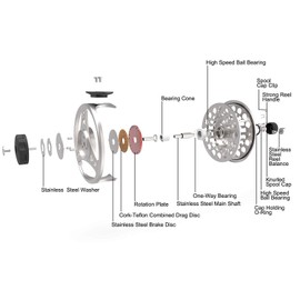 Maxcatch ECO Fly Reel Large Arbor with Diecast Aluminum Body(2/3wt 3/4wt 5/6wt 7/8wt)(ECO Fly Reel,3/4 Weight)