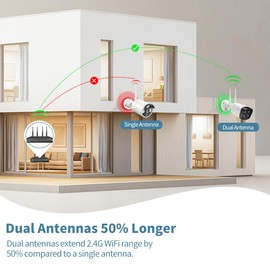《2-Way Audio & 130°Wide Angle Lens》Extend Wireless Security Camera Outdoor, 5MP WiFi Cameras for Home Video Surveillance Systems