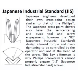 vessel Genuine Vessel JIS #1 #2 #3 Screwdriver Bit Set for Japanese Motorcycle Screws