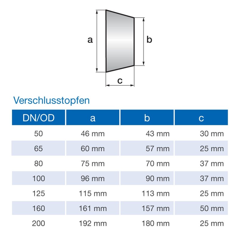 STABILO Sanitaer Sealing Plug DN 80 mm End Cap Drainage