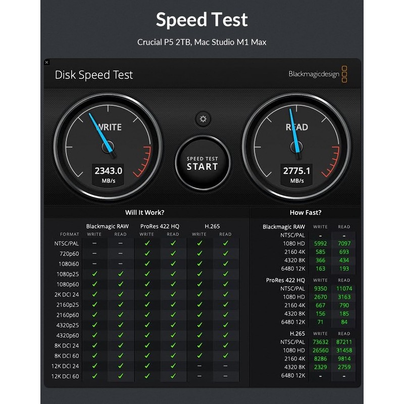 GiGimundo AJM40C Ultra-Fast 40Gbps External SSD Enclosure - Compatible for