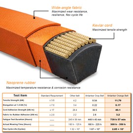 Antanker 532130969 592855201 584444701 130969 Drive Belt Replacement, Heavy-Duty Premium Aramid Cord Belt for Husqvarna Craftsman Poulan AYP Lawn Tractor, Orange Kevlar Belt, 1/2" x 92-7/16"