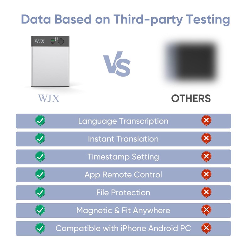 WJX AI Voice Recorder Smart Recording Device Support 150 Languages