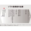 Kenko 001844 PRO1D Pro Soft Clear Lens Filter (W) 72mm