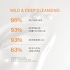 Sulwhasoo [설화수][대용량] 순행클렌징오일 [Sulwhasoo][Large Size] Gentle Cleansing Oil