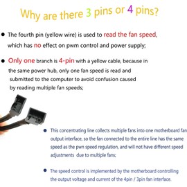 HJTOOK 4Pin 1 to 3 Ways PWM Fan Splitter Cable Black Sleeved Fan Power Extension Cable 4Pin Female to 3X 4Pin Male 27cm/10.5 inches