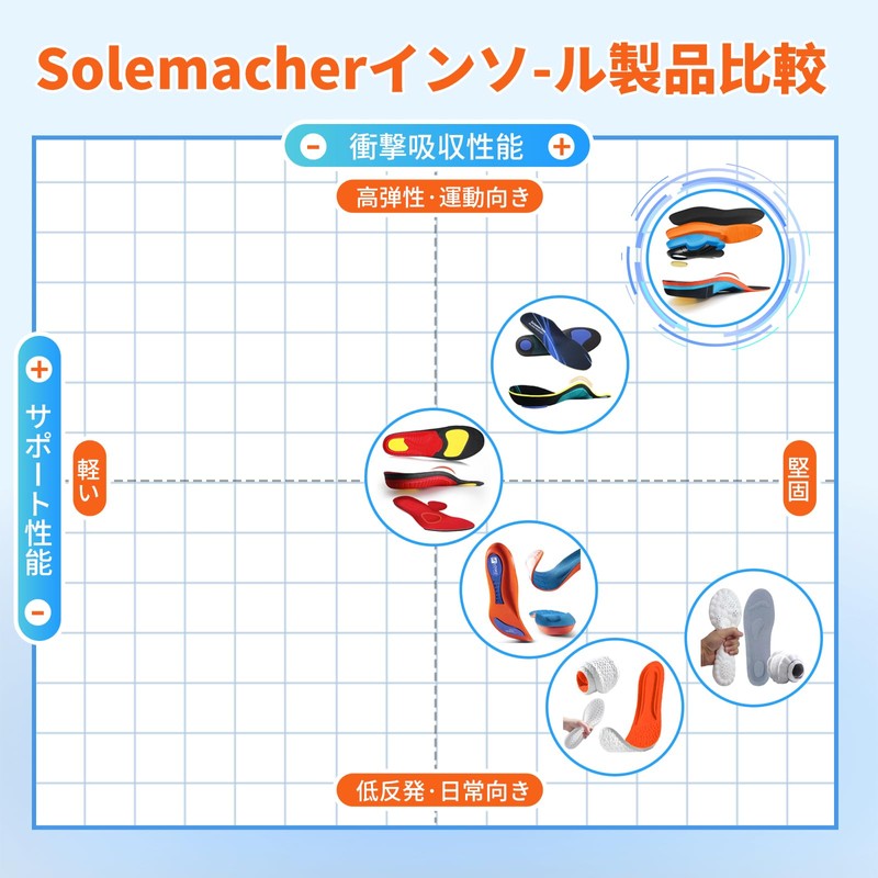 Solemacher Insole (Arch & Bone Massage Pad) 5 Layer Construction,