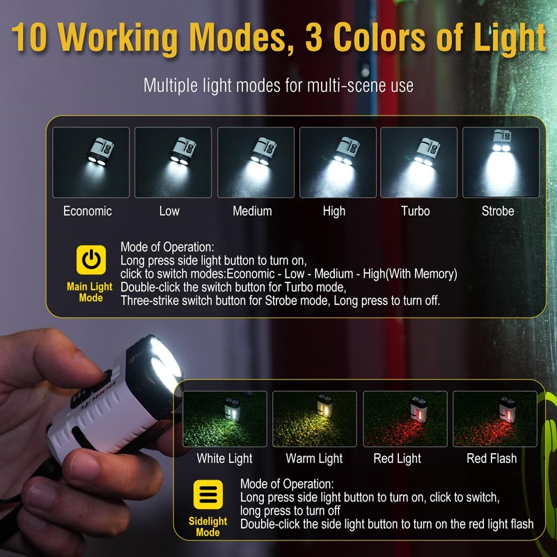 BORUIT U6 LED Small Powerful Flat EDC Flashlight with Clip,Super