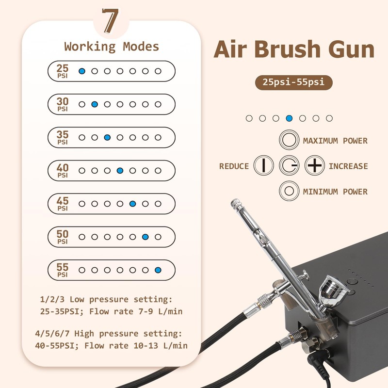 Colima 2025 Upgrade 55psi Airbrush Kit - Double Action Airbrush