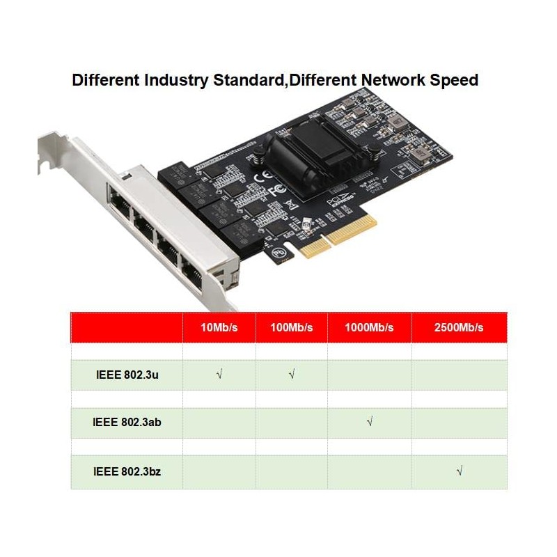 Quad-Port 2.5GBase-T PCIe Network Adapter RTL8125B 2500/1000/100Mbps PCI Express Gigabit