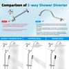 Hibbent cUPC Certified High Pressure 10'' Rainfall Shower Head, Showerhead