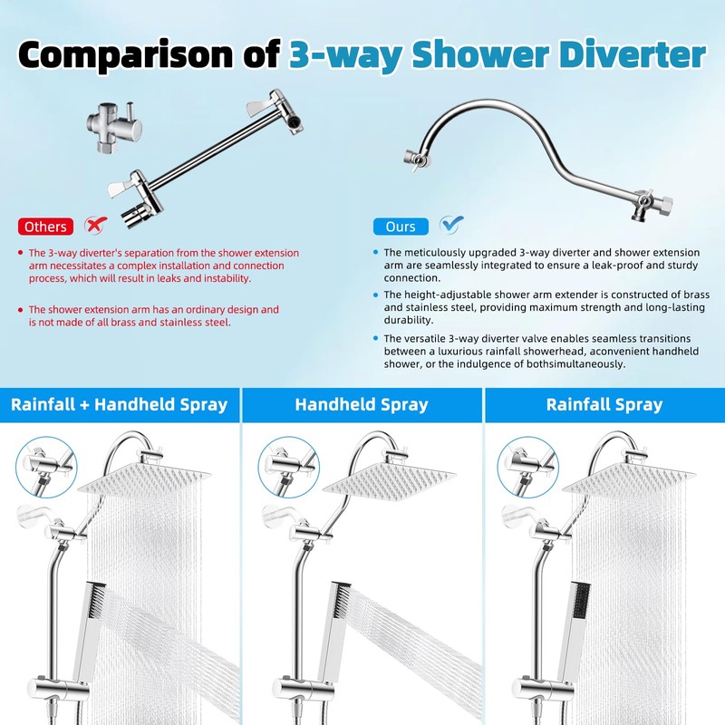 Hibbent cUPC Certified High Pressure 10'' Rainfall Shower Head, Showerhead