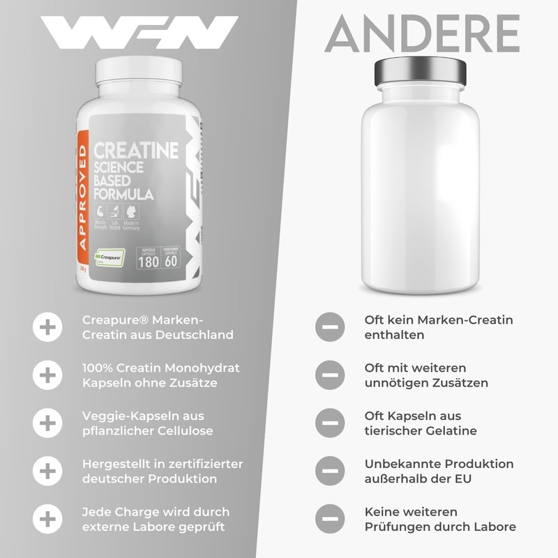 WFN Approved Creatine - Creapure - Creatine Monohydrate Powder -