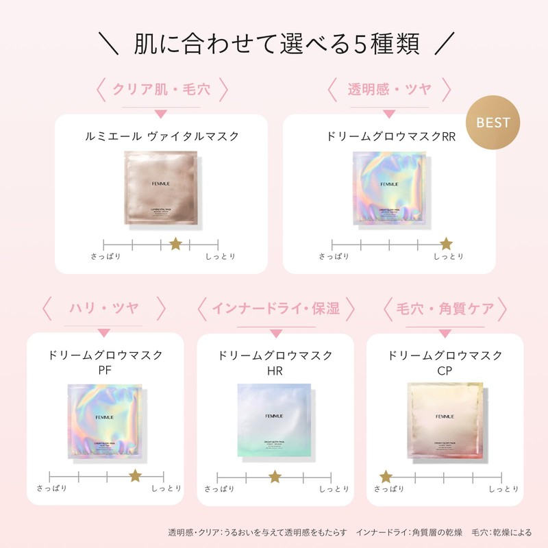 FEMMUE (ファミュ) Dream Glow Mask PF [Firmness] Citrus Face Pack
