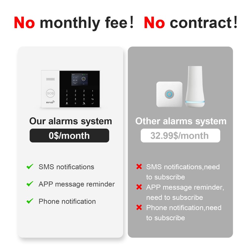 Home Security Systems,22Piece WiFi+GSM/4G with 2K HD Camera Wireless Home