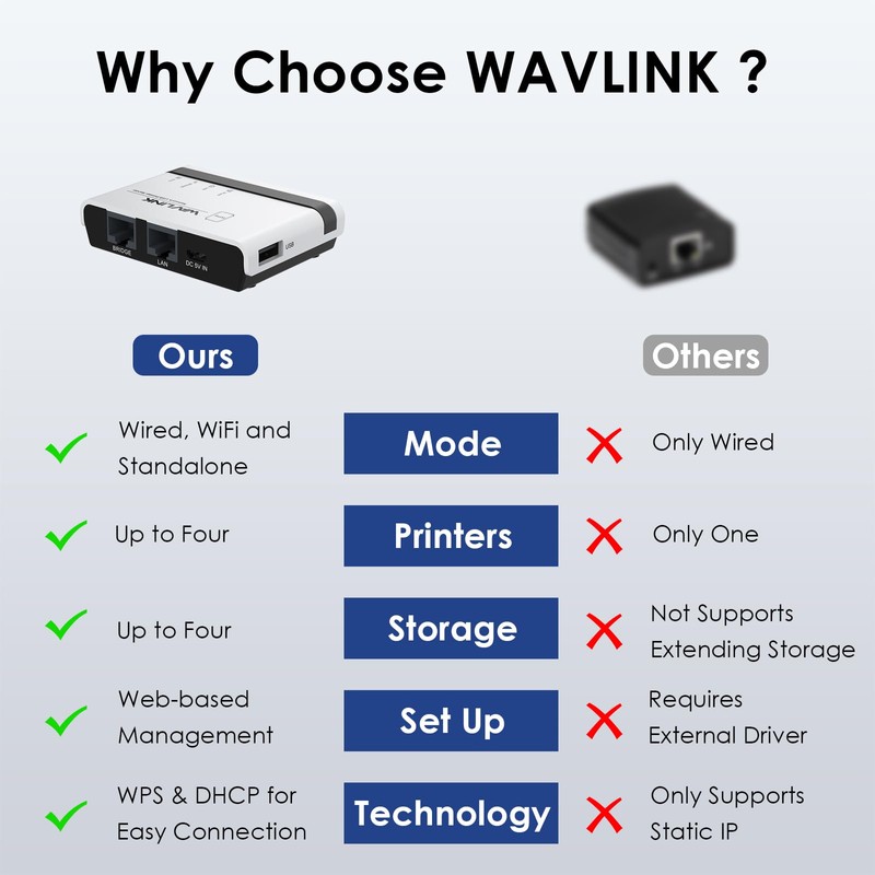 WAVLINK USB Wireless Print Server, WiFi Print Server with 10/100Mbps