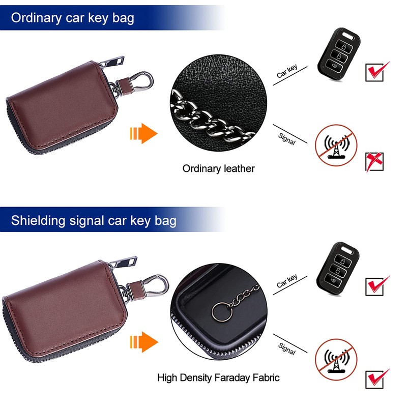 FOXNSK 2Pcs Upgraded Car Key Case, Faraday Cage Car Key
