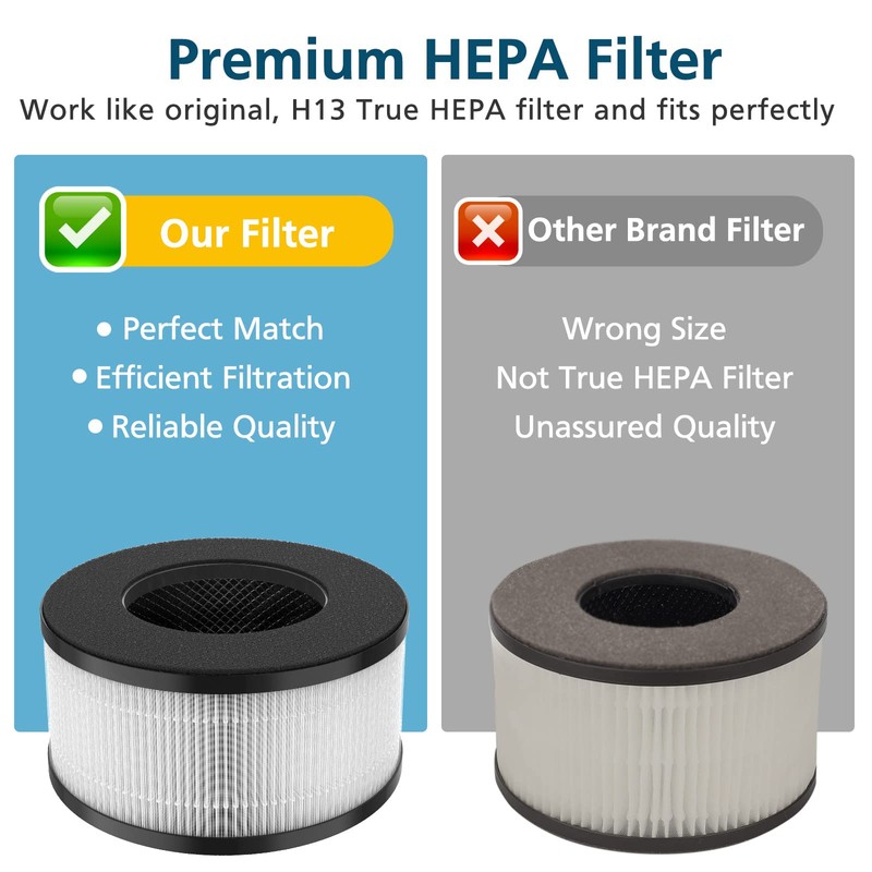 BS-01 True HEPA H13 Replacement Filter Compatible with Slevoo BS-01