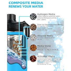 Filterelated 30oz Stainless Steel Portable Alkaline Filter Water Bottle, Creates Up To 9+ Ph Of Quality Water, Sports Travel Water Bottle, Removes Water Impurities