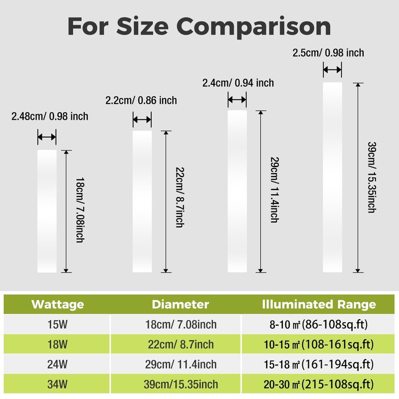 hepside LED Ceiling Light,3000K/4000K/6500K 3 Color Temperature, Waterproof IP54 LED