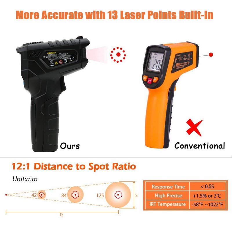 IR01B Industrial Thermometer 50℃~550℃ (58℉~1022℉) Portable Infrared Temperature Tester Black