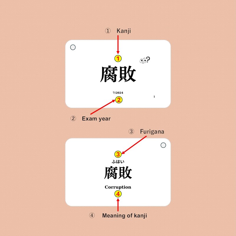 MoMo Nihongo - Kanji Flashcards N1 - Comprehensive Set from