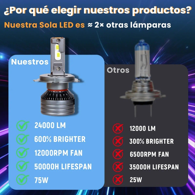 H7 H11 9005 9006 H4 Kit De Faros Delanteros Led