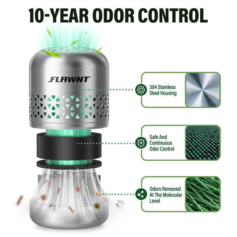 FLAWNT Fridge Deodorizer, 10-Year Odor Eliminator for Refrigerator, No Refills