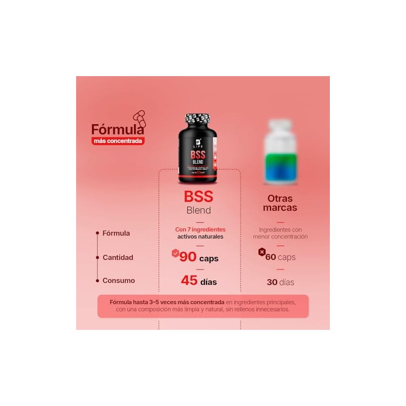 B Life BSS Fórmula de Melón Amargo, Ácido Alfa Lipoico