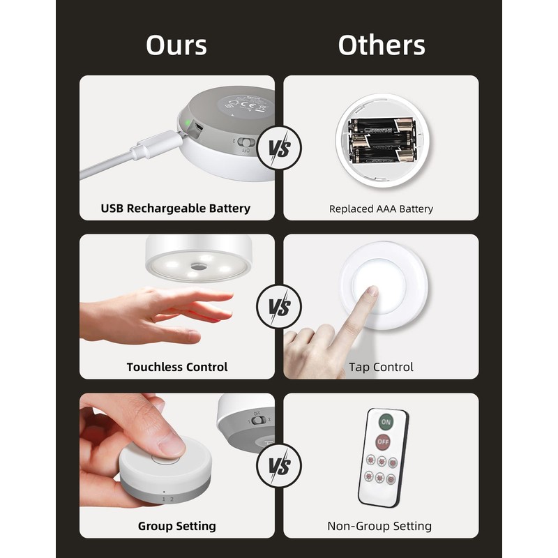 EZVALO Puck Lights with Remote Control, Rechargeable LED Battery Operated,