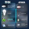 TFOI Rechargeable Emergency LED Light Bulbs, Light Up to 56