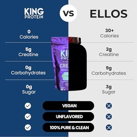 KING Protein Creatina Monohidratada 100% Pura Sin Sabor | 5g por porción | Vegana y sin azúcar | Polvo de Creatina Monohidratada Creapure® con scoop i