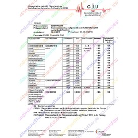 AcalaQuell® Smart and AcalaQuell® Mini Water Filter Cartridge PREMIUM - usage period 4 months