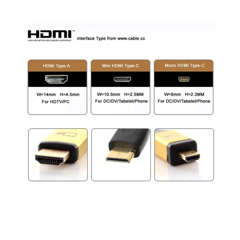 JSER CYFPV Micro HDMI Type D Male Connector Standard Straight