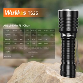 Wurkkos Taktische LED Taschenlampe Wiederaufladbar – TS23 5000 Extrem Hell 482 m Große Reichweite IP68 Taschenlampe, 9 Modi, Tragbare Taschenlampen für Zuhause, Notfälle, Camping, Arbeit